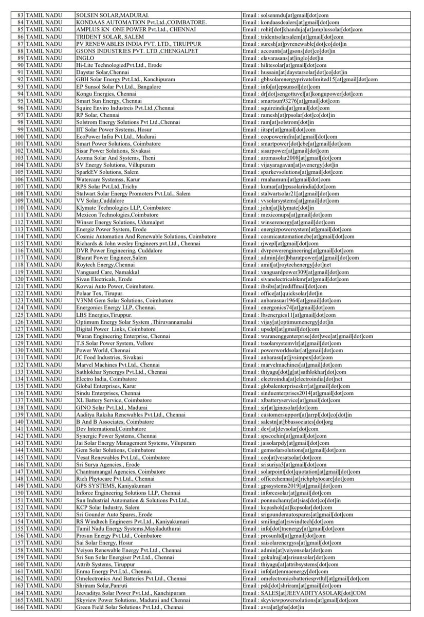 h_pongilath's tweet photo. Are you interested in #solarinstallations on your rooftop? This is the list of empanelled Vendors in #TNPDCL (#TamilNadu Power' Distribution Corpn Ltd) &amp; email IDs.
#solarrooftop https://t.co/Olwa7sH6is