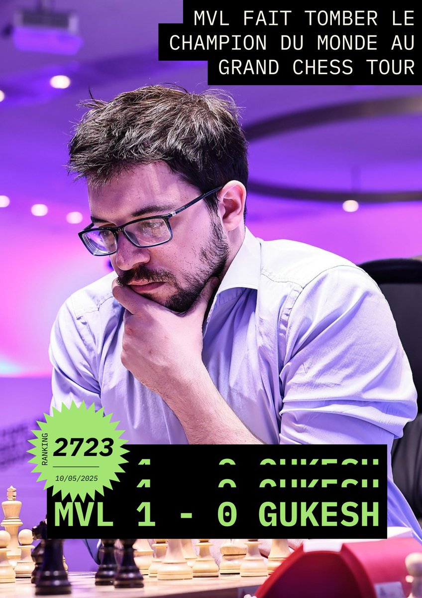 MVL S'IMPOSE CONTRE GUKESH !! 🚀
L'abeille a piqué là où ça faisait mal 🐝