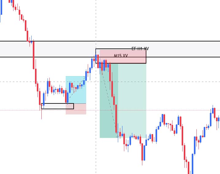 <a href="/onlyonesirkings/">Sirkings</a> Bro I made it with  1:5 rr with this 🔥🔥🔥