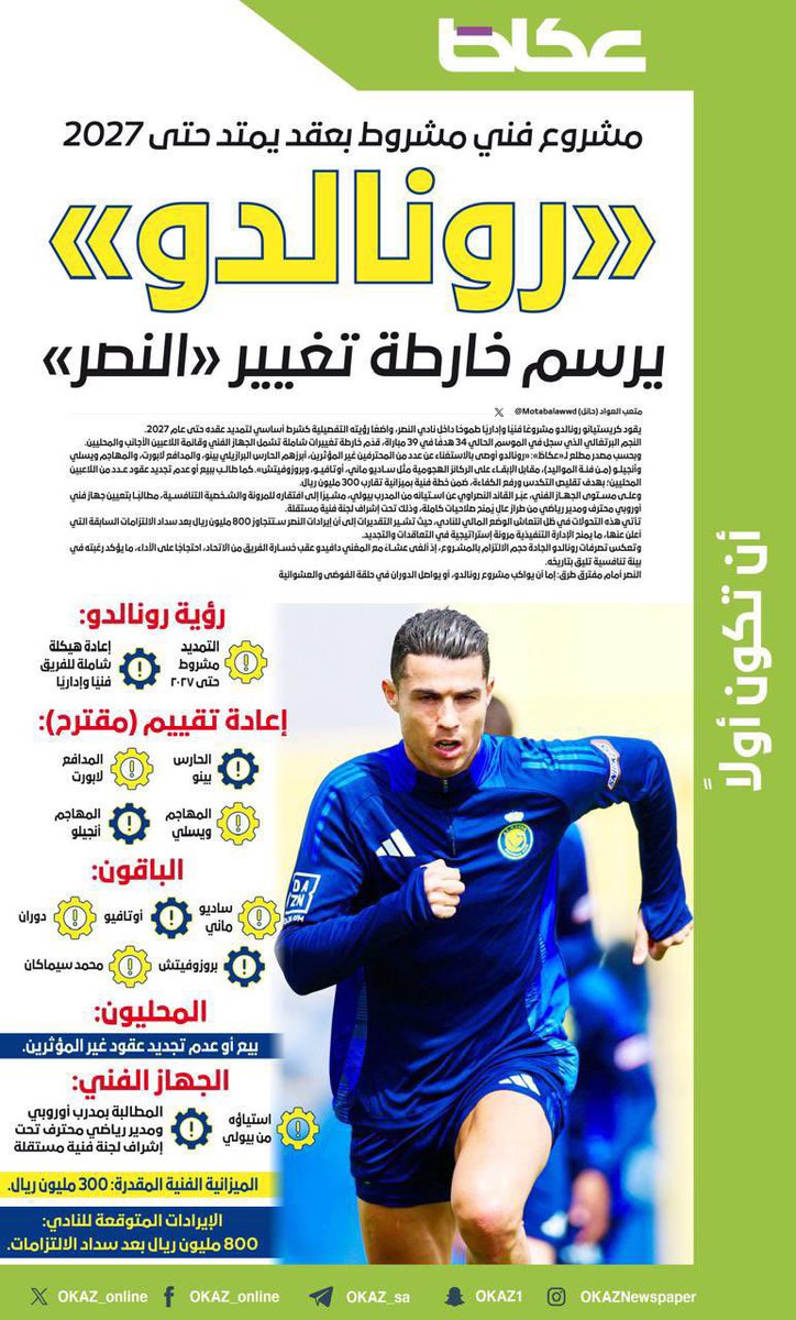 #يالاستقطاب_اين_دعم_الهلال_٤
فريق يدعم من اجل انجاح لاعب بالمشاركات المحلية
وفريق مشارك بكأس العالم ينتظر الدعم