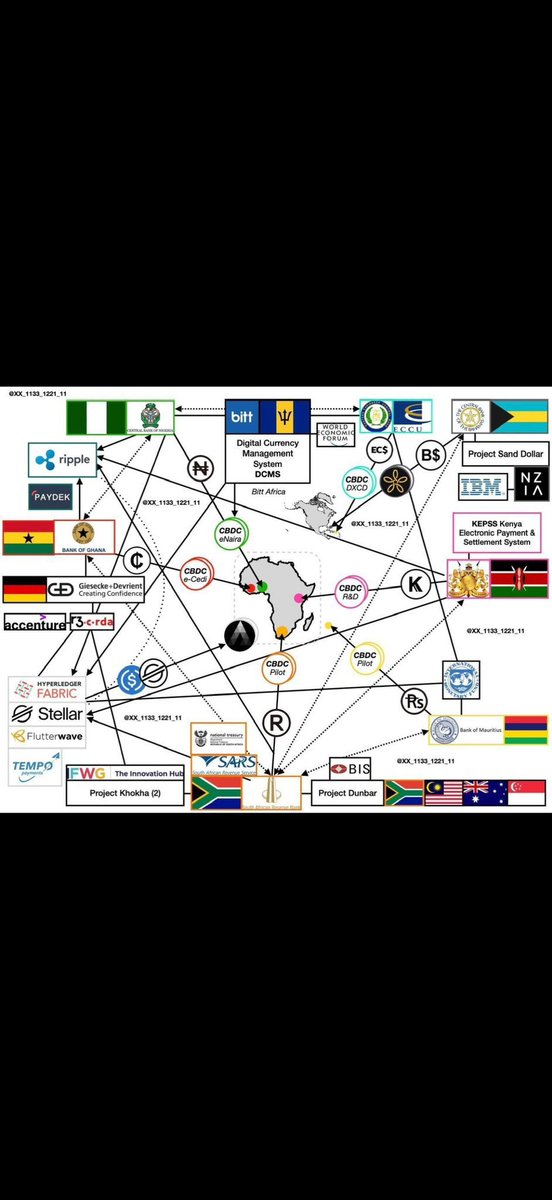 Earthcitizen8's tweet photo. $AFR is a gem and they just said it in their official page . 💎🚀 @lobstr @AFREUM1 it’s going to
Be bigger than $SHX and $VELO I got more than ten million afreum coins because is about to break out by July https://t.co/TKMtWkzjpu