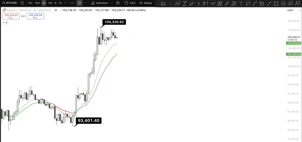 Accuracy Top Notch 

Bitcoin Drawings = ❌ 
Money Printing Drawing = ✅ 

#Btc #Bitcoin #crypto