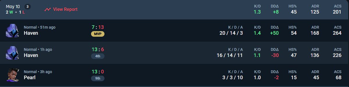 Perdemos ultima vs <a href="/Genesis_ec_/">Genesis</a> nada que añadir, a volver hacer trys y haber que tal las siguientes paradas 🤓 

ty por el standing <a href="/hhubuc0/">FLK hubuc0</a>