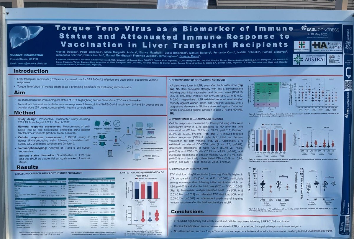 Ezequiel Mauro (@ezemauro_ok) on Twitter photo 5/ Two fantastic studies from Argentina:
🫀NT-proBNP predicts ACLF & mortality in LT candidates 🇦🇷
🦠 Torque Teno Virus as biomarker of immune status in liver transplant recipients 🇦🇷
<a href="/MMendizabalMD/">Manuel Mendizabal</a> <a href="/juanmadiazach/">Juan Manuel Díaz, MD, MSc</a> <a href="/ef_clif/">Eur. Fdn. for the Study of Chronic Liver Failure</a> 5/ Two fantastic studies from Argentina:
🫀NT-proBNP predicts ACLF & mortality in LT candidates 🇦🇷
🦠 Torque Teno Virus as biomarker of immune status in liver transplant recipients 🇦🇷
<a href="/MMendizabalMD/">Manuel Mendizabal</a> <a href="/juanmadiazach/">Juan Manuel Díaz, MD, MSc</a> <a href="/ef_clif/">Eur. Fdn. for the Study of Chronic Liver Failure</a>