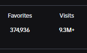 galinmaxprod's tweet photo. We got a CRAZY Visits/Favorites ratio🤯
#ROBLOX #RobloxDev https://t.co/5FhUs3bhO2