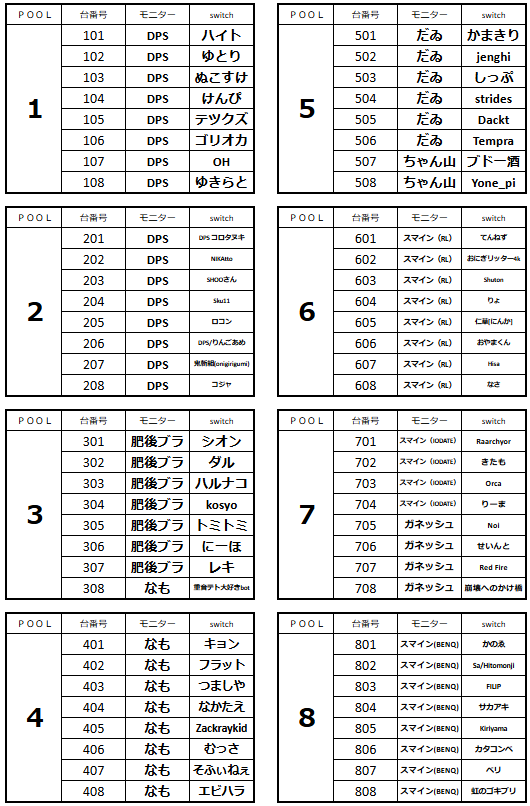 本日の会場配置図及び機材配置表となります。 ご確認ください。 機材枠
