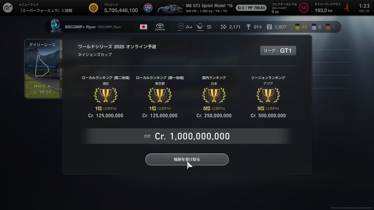 Ryun_Hy_'s tweet image. ネイションズは5位で終わりです
マニュもですが純粋な速さが足りなくて苦しいレースが多かったです。正直去年より大分腕落ちてる気がします笑
来年までにはコツコツ仕上げていきたいです
#GT7 #GTWS