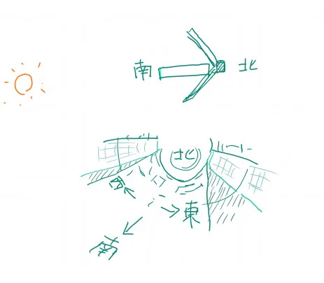 コロニーの東西南北 