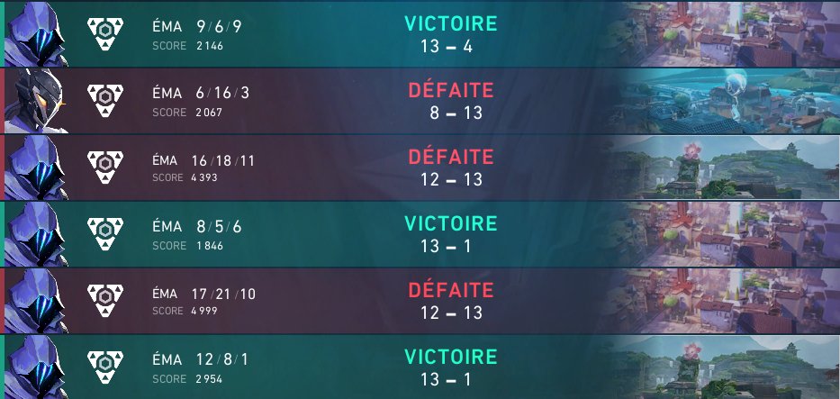 On termine sur un 3-3, peu de pracc avec notre last @eren1tap , j'ai jamais été aussi nul indiv, 3 last games avec un half ou je bug à mort, full déprime, ptite idée de faire une pause en tête, gg à mes mates incroyables @Wasp_RazZziA <a href="/Daichi_vlr/">Daichi</a> <a href="/FrostPotatoo_VL/">Frost Potato</a> <a href="/cVoid_/">CoLe</a>
