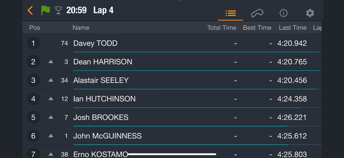 North West 200 (@northwest200) on Twitter photo 4 laps gone of 6. Will Harrison have anything left in the tank to reel in Todd??
<a href="/MerrowHotel/">Merrow Hotel and Spa</a>
<a href="/briggs_niroi/">Briggs Equipment Ireland</a> 4 laps gone of 6. Will Harrison have anything left in the tank to reel in Todd??
<a href="/MerrowHotel/">Merrow Hotel and Spa</a>
<a href="/briggs_niroi/">Briggs Equipment Ireland</a>