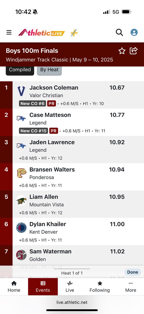 Coach Mike Sanford (@coach_sanford2) on Twitter photo A Six Foot Three, 195 pound Sophomore WR just did this with no wind-aid.
10.67 😳 <a href="/J_Coley_13/">Jackson Coleman</a> A Six Foot Three, 195 pound Sophomore WR just did this with no wind-aid.
10.67 😳 <a href="/J_Coley_13/">Jackson Coleman</a>