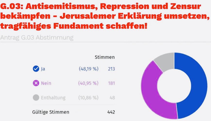 Pressemitteilung

Jüdischer Verein verurteilt Beschluss der Partei <a href="/dieLinke/">Die Linke</a> zur „Jerusalem Declaration on Antisemitism“ – Keine  Zusammenarbeit möglich

Berlin, 10. Mai.2025 – Mit großer Bestürzung nimmt die WerteInitiative zur Kenntnis, dass die Partei Die Linke auf ihrem