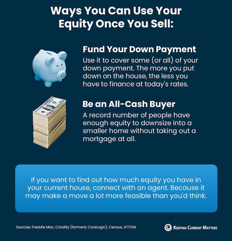 MichelleRemaxNJ's tweet photo. Some Highlights:
-Thanks to recent price appreciation, owners have near record amounts of equity. 
-Once you sell you can use it to fund your down payment or to buy a smaller house in cash. 
- If you want to find out how much equity you have, call me!
 #listingagent https://t.co/KxvMOb5V7E