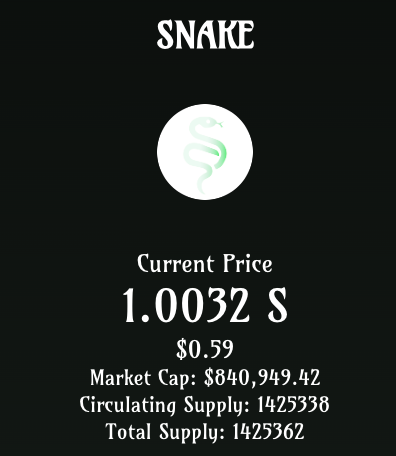Defi_Maximalist's tweet photo. $SNAKE is heading towards 1.01 $S with haste.

This means $gSNAKE will be printing amazing APRs in short order. 

This means $gSNAKE will pump like no other!

NFA!

🐍 https://t.co/9m8MXCdOP7 🐍 https://t.co/ojuPPDq1Ik
