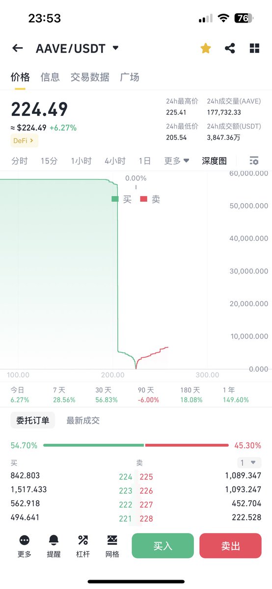 gar3599's tweet photo. #AAVE 这买单🤔 https://t.co/50bzQqAGZO