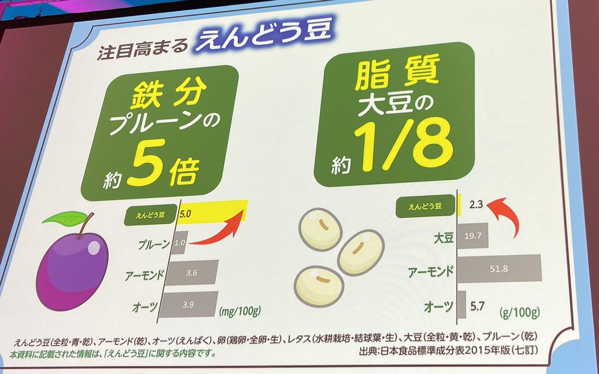 chaumaro's tweet photo. えんどう豆の栄養価の高さにびっくり😳しかも飲みやすい！飲まなきゃ！！！
#プロモーション#雪印メグミルクから提供いただきました#RSPに参加しました#RSP109th #サンプル百貨店#plantlabel #えんどう豆生まれ https://t.co/GoBnVNo92O