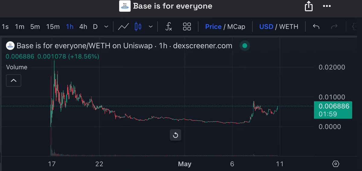 trenchesmvp's tweet image. base is for everyone $BIFE

ath programmed