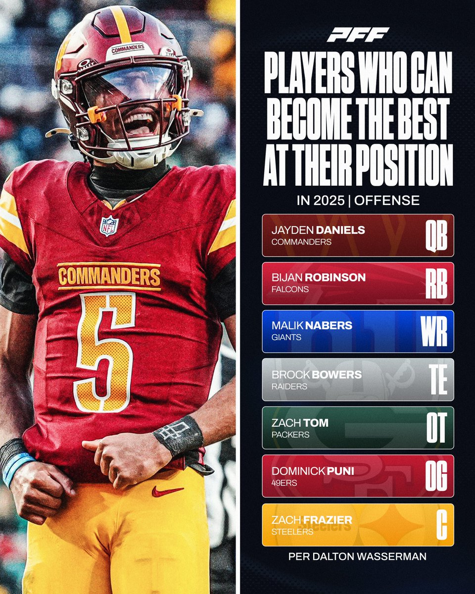 The offensive players who have a chance to become the best at their positions in 2025 📈
