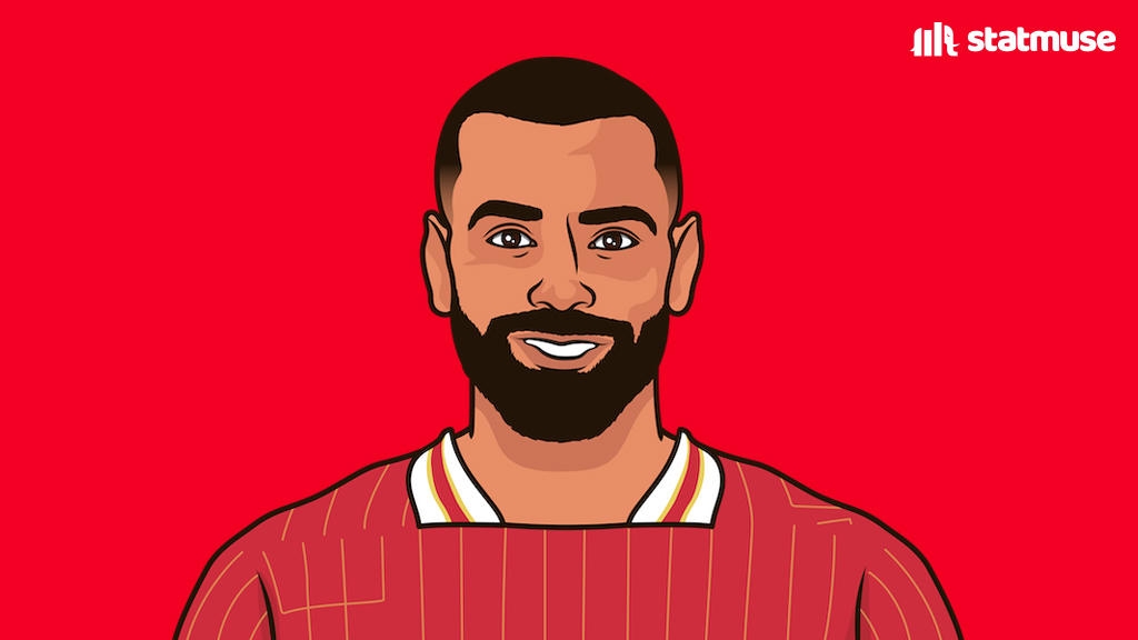 Harry Kane has scored 25 league goals this season.

Only Mo Sal— you know the rest.