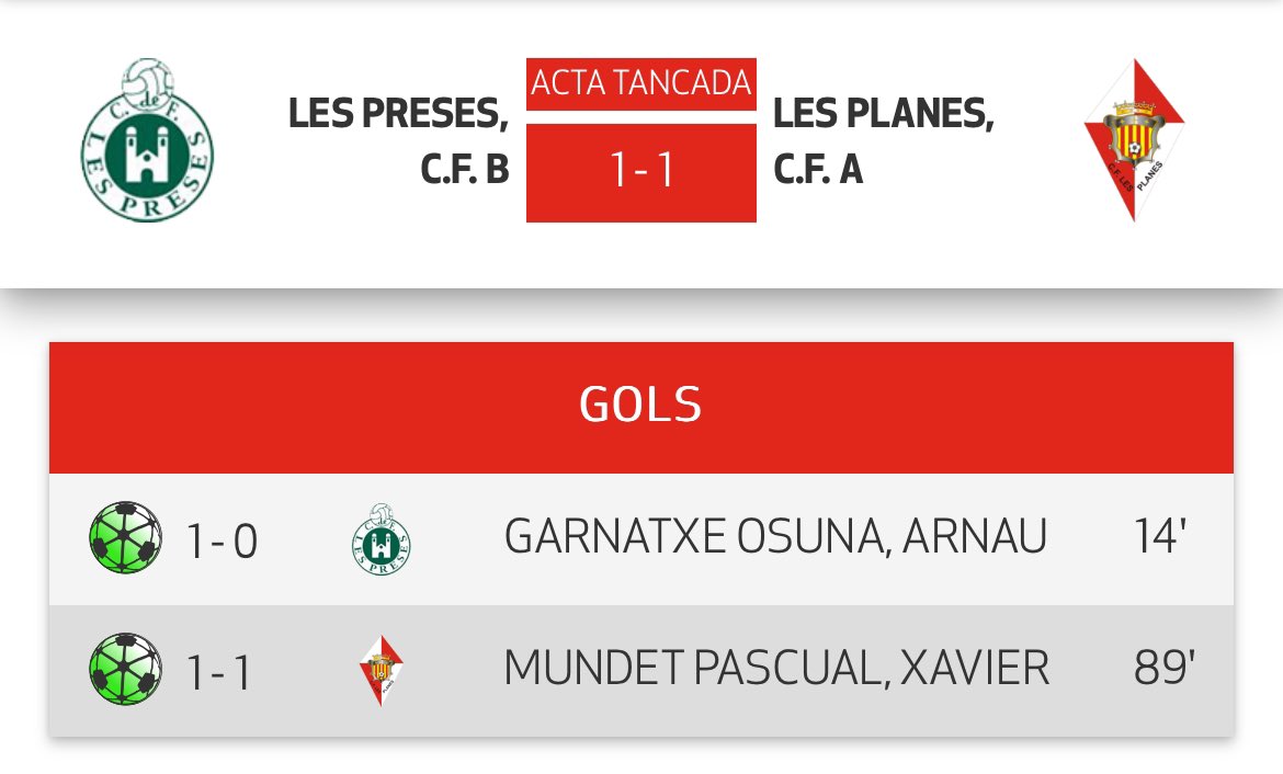 🤝 CF LES PRESES 1-1 CF LES PLANES

🟠 Repartiment de punts en la visita a un dels equips més en forma de la segona volta.

🆙 Seguim en línia ascendent després d’una segona meitat molt bona on hem disposat d’ocasions per endur-nos els tres punts.

⚽️ Mundet

#SomhiNyerros #4cat3