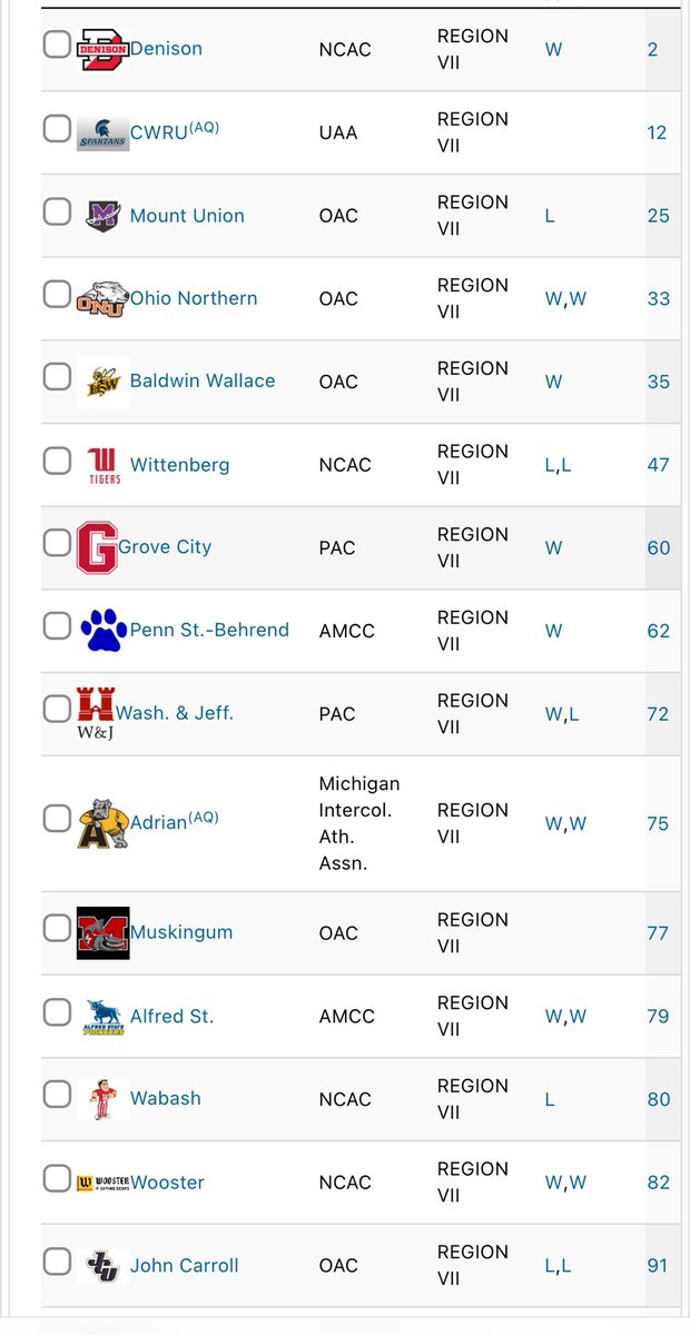 D3 Baseball - Region 7 tweet media