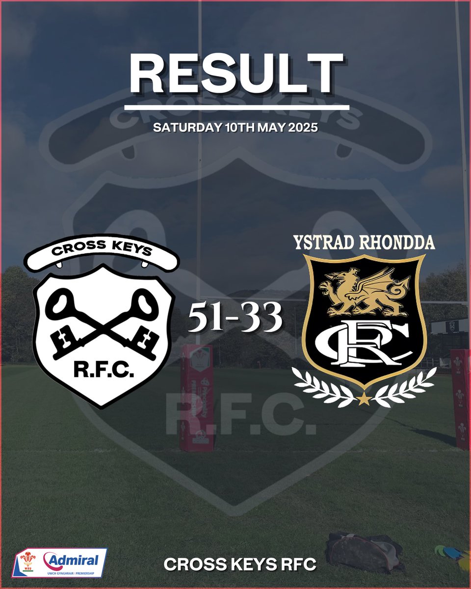 𝐑𝐄𝐒𝐔𝐋𝐓
𝐒𝐚𝐭 𝟏𝟎𝐭𝐡 𝐌𝐚𝐲 🏉

𝟏𝐬𝐭 𝐗𝐕 51-33 Ystrad Rhondda (H)

Thank you to everyone at Ystrad Rhondda RFC for a great contest.

#CrossKeysRFC #Rugby #UpTheKeys 🗝️