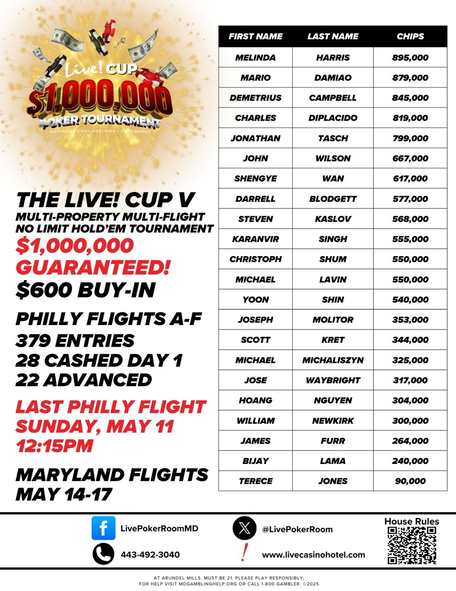 Live! Poker Room Maryland tweet media