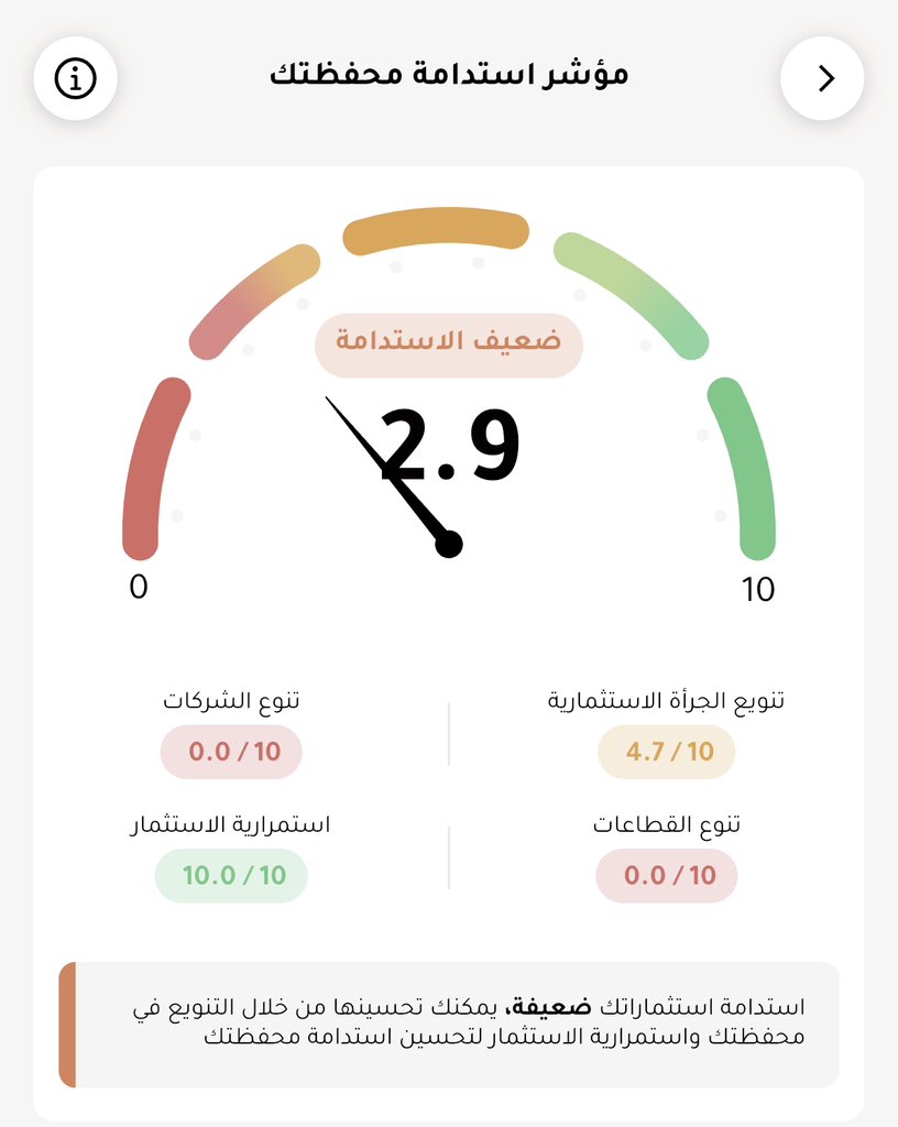 عبدالمحسن | محفظتي الاستثمارية tweet media