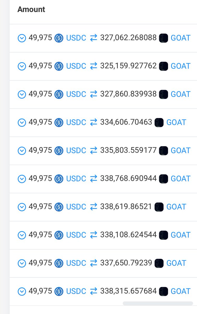 A whale is currently accumulating $GOAT.

solscan.io/account/7MzHTa…