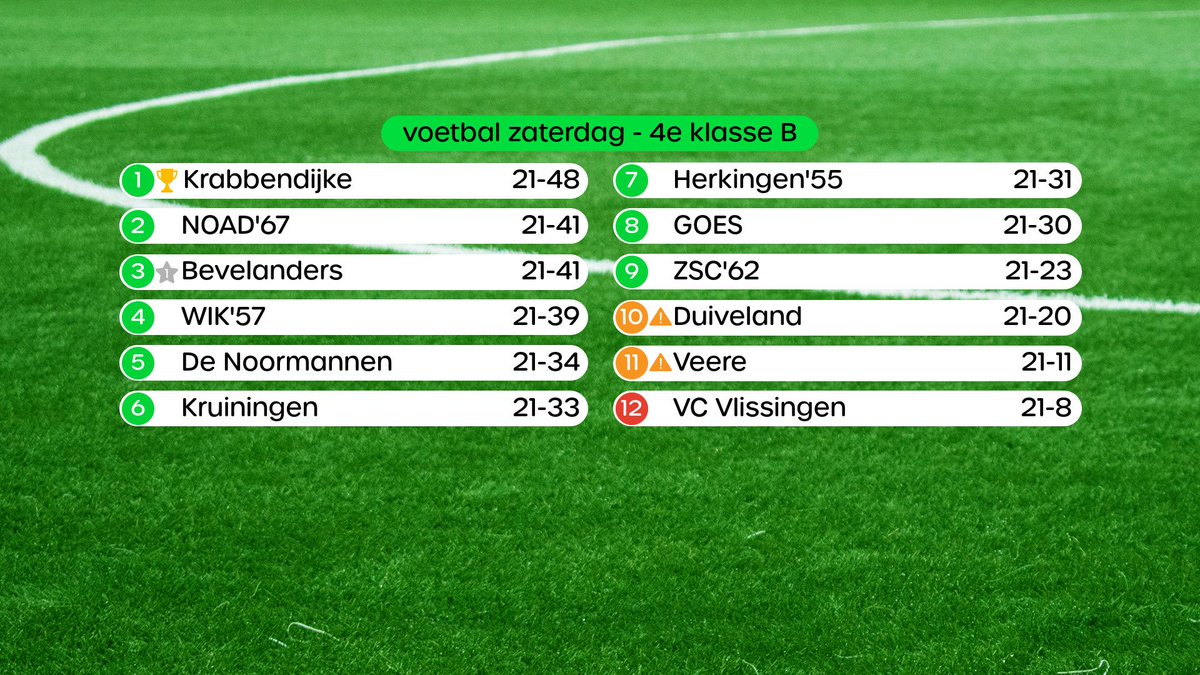 De Noormannen (@vvdenoormannen) on Twitter photo 