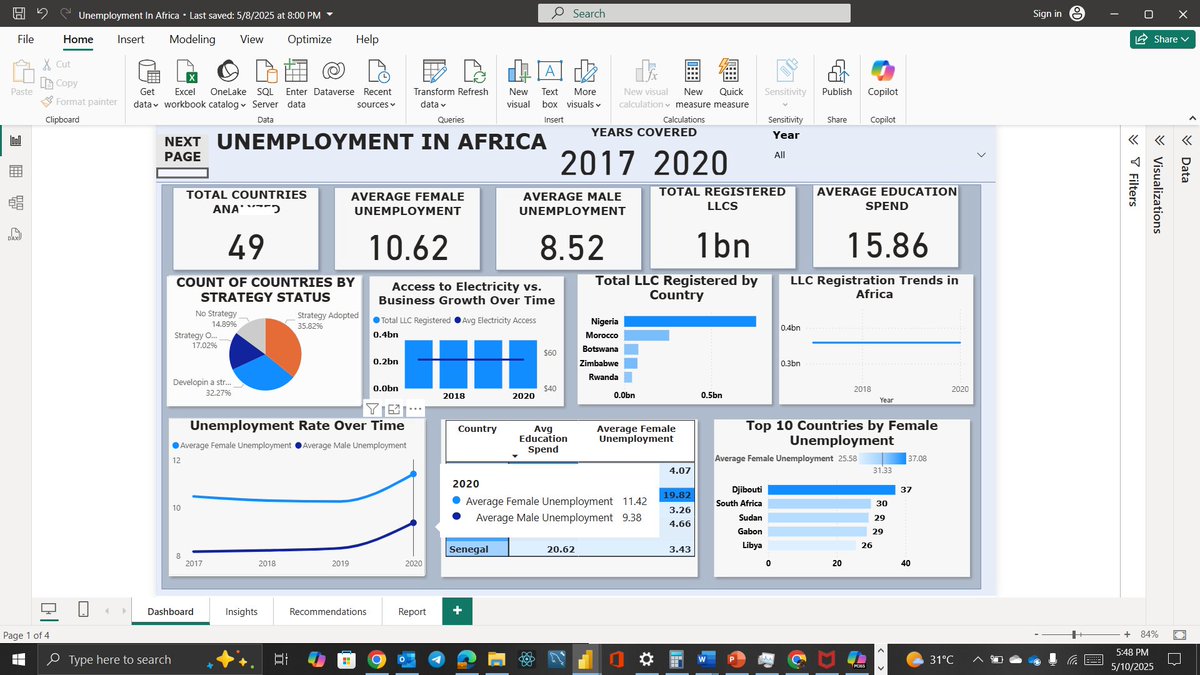 nephatiti3's tweet photo. Power BI, data storytelling, and visual analytics — and I’m truly proud of how far I’ve come. 🚀 Special thanks to AMDOR ANALYTICS for the platform and to others who joined in the class. https://t.co/XED0EQShac
