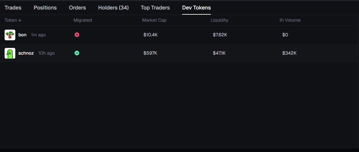 $BON 10k
Gfc4XHRVDQHKQsNmLJ2BTaALWEFReigjzZfAFFTmpump