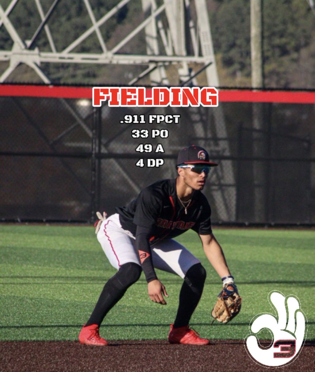 Denzell Watkins (@denzell_watkins) on Twitter photo DENZELL WATKINS #3 C’o 2026
SS/RHP/MIF/OF
JUNIOR YEAR STAT LINE‼️‼️
<a href="/Hudson_PBR/">Hudson Graham</a> <a href="/IanSmittyGA/">Ian Smith</a> <a href="/PrepBaseballGA/">Prep Baseball Georgia</a> <a href="/PB_Uncommitted/">Prep Baseball Uncommitted</a> <a href="/AlbeePG/">Michael Albee</a> <a href="/PG_Georgia/">Perfect Game Georgia</a> <a href="/PG_Scouting/">Perfect Game Scout</a> <a href="/PG_Uncommitted/">PG_Uncommitted</a> <a href="/MBPTakeover/">Minority Baseball Prospects</a> <a href="/RGBaseball9/">Rich Gaines</a> <a href="/gac_baseball/">GAC Baseball</a> <a href="/indiansperry/">Ryan</a> @ChrisDryllPBR <a href="/codymccrary25/">Cody McCrary</a> DENZELL WATKINS #3 C’o 2026
SS/RHP/MIF/OF
JUNIOR YEAR STAT LINE‼️‼️
<a href="/Hudson_PBR/">Hudson Graham</a> <a href="/IanSmittyGA/">Ian Smith</a> <a href="/PrepBaseballGA/">Prep Baseball Georgia</a> <a href="/PB_Uncommitted/">Prep Baseball Uncommitted</a> <a href="/AlbeePG/">Michael Albee</a> <a href="/PG_Georgia/">Perfect Game Georgia</a> <a href="/PG_Scouting/">Perfect Game Scout</a> <a href="/PG_Uncommitted/">PG_Uncommitted</a> <a href="/MBPTakeover/">Minority Baseball Prospects</a> <a href="/RGBaseball9/">Rich Gaines</a> <a href="/gac_baseball/">GAC Baseball</a> <a href="/indiansperry/">Ryan</a> @ChrisDryllPBR <a href="/codymccrary25/">Cody McCrary</a>
