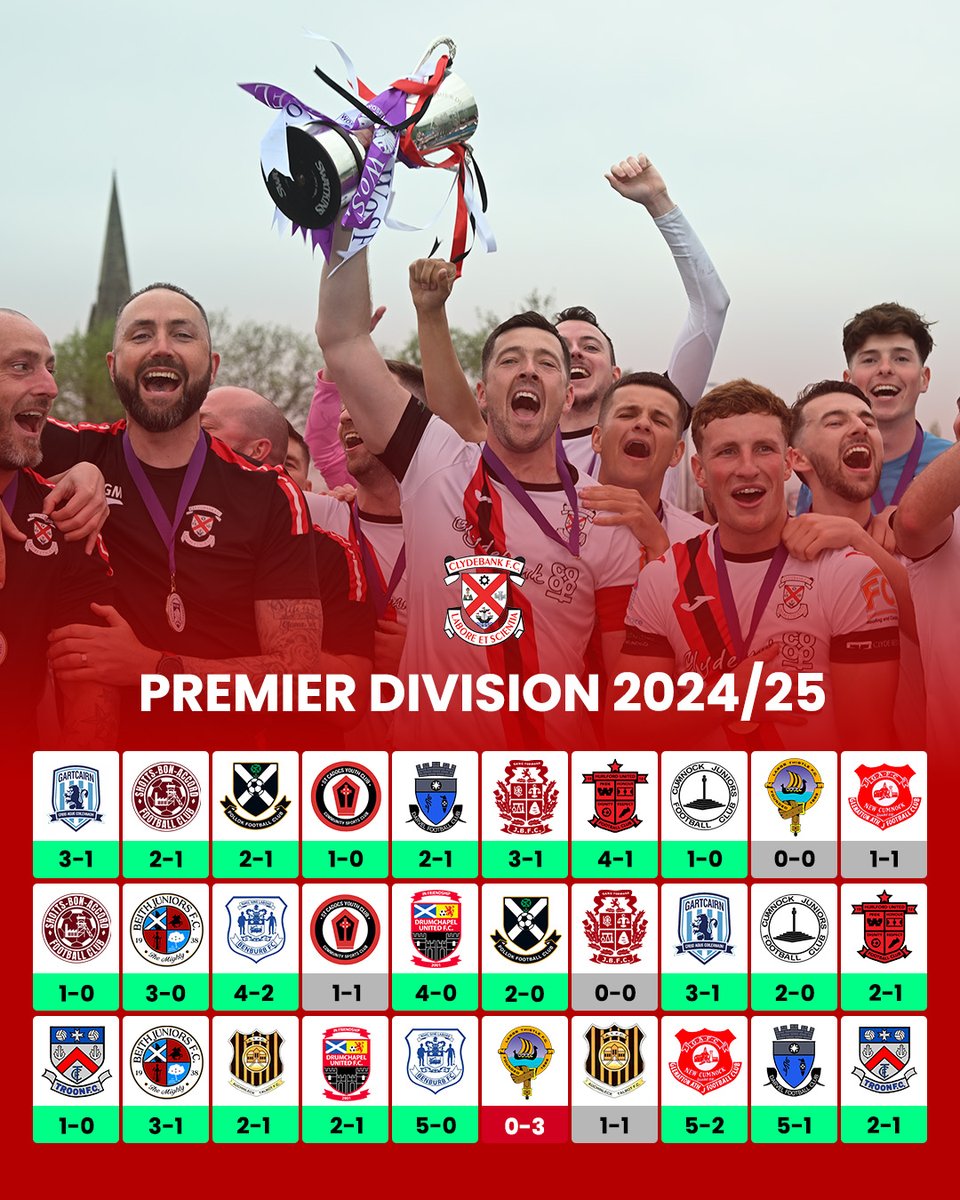 📈 A remarkable Premier Division campaign.