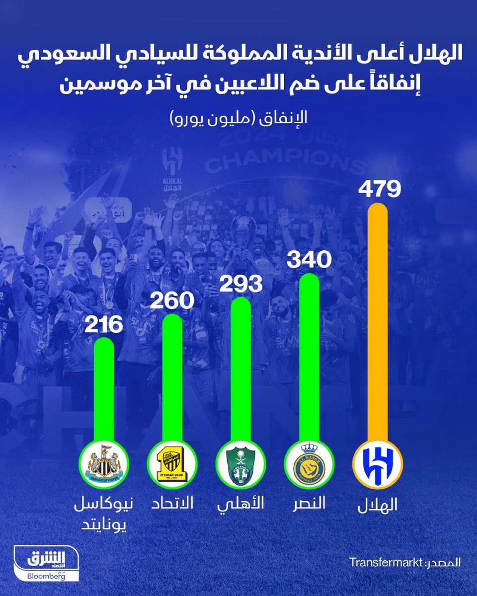 المدرج الذهبي - Almodrj tweet media