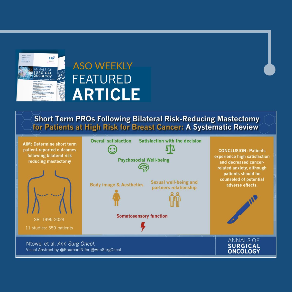 Society of Surgical Oncology (@socsurgonc) on Twitter photo New weekly <a href="/AnnSurgOncol/">Annals of Surgical Oncology</a> featured article: Short-term Patient-Reported Outcomes Following Bilateral Risk-Reducing Mastectomy for Patients at a High Risk for Breast Cancer: A Systematic Review.
ow.ly/3Lwi50VCXJG #ASOFeaturedArticle New weekly <a href="/AnnSurgOncol/">Annals of Surgical Oncology</a> featured article: Short-term Patient-Reported Outcomes Following Bilateral Risk-Reducing Mastectomy for Patients at a High Risk for Breast Cancer: A Systematic Review.
ow.ly/3Lwi50VCXJG #ASOFeaturedArticle