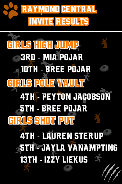 NbcTrack's tweet image. Girls Results from Thursday's Raymond Central Invite