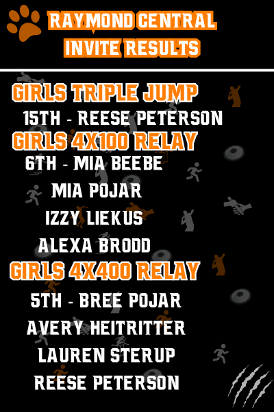 NbcTrack's tweet image. Girls Results from Thursday's Raymond Central Invite