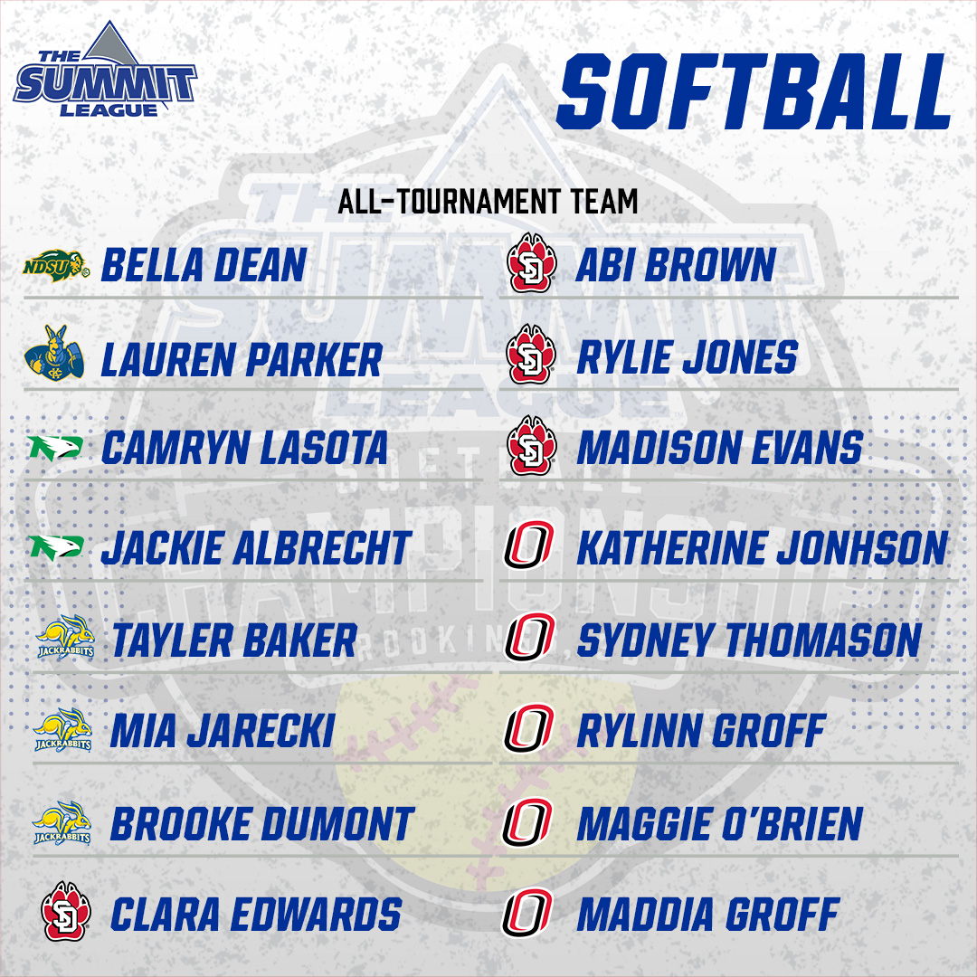 The Summit League tweet media