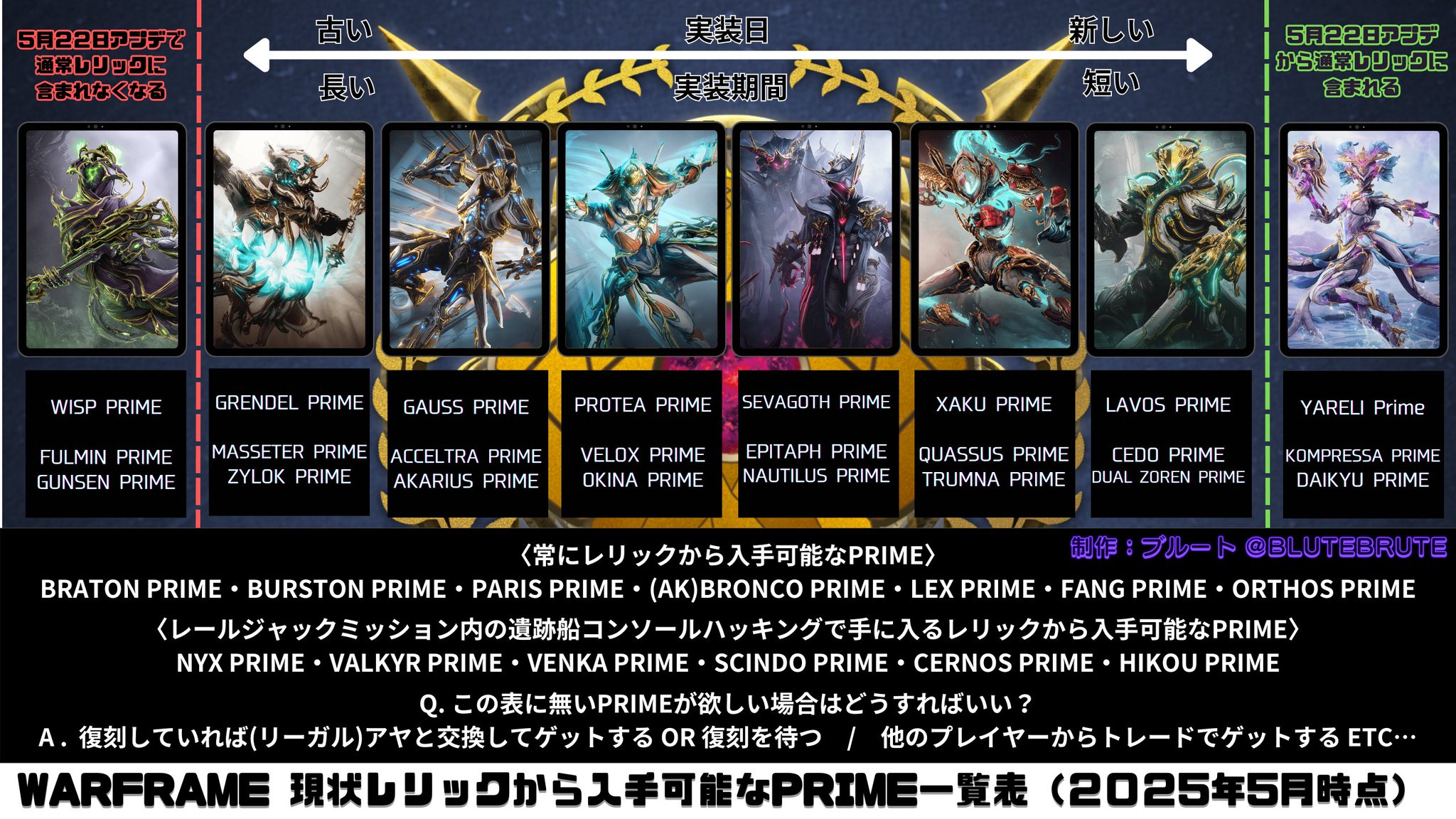 ブルート on X: 