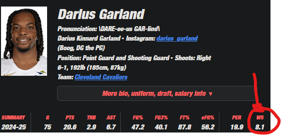 BLT_Myth's tweet photo. @Dyerd_ @Precision80 well well well , 🤔some would say garlands the 3rd best players on that team yet he contributes more wins then the "best" https://t.co/T55C7V1tEP