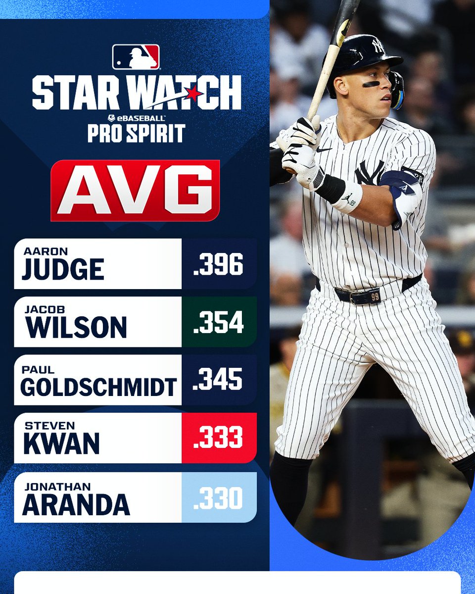MLB tweet media