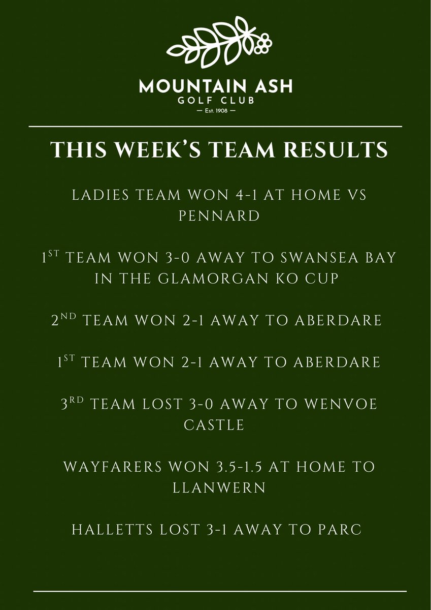 Team results from the past week. Some strong performances again, especially 2 wins away in a local derby.⛳️
