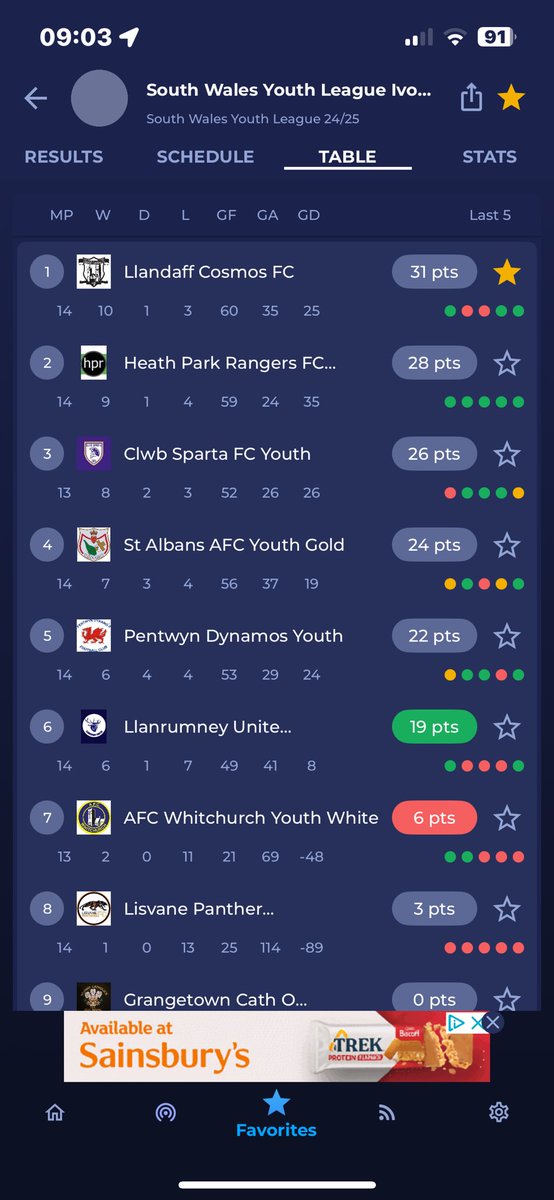 2024/25 League Champions 🏆