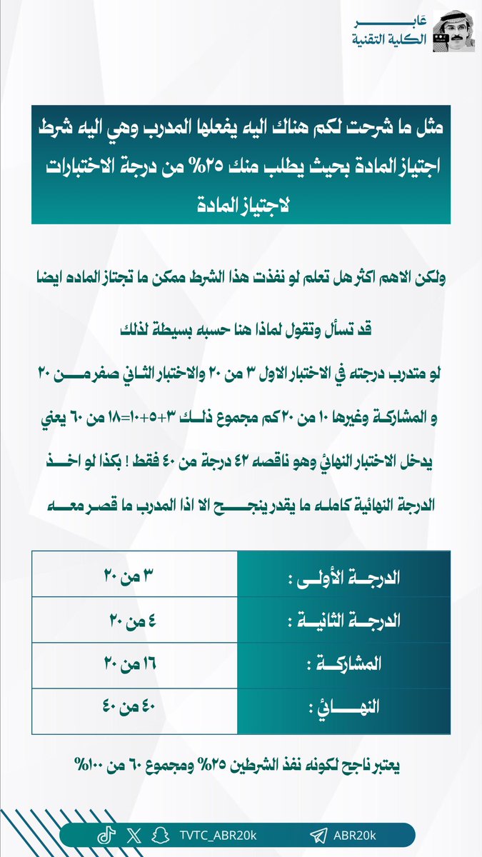 عـٱبر الكلية التقنية💻 tweet media