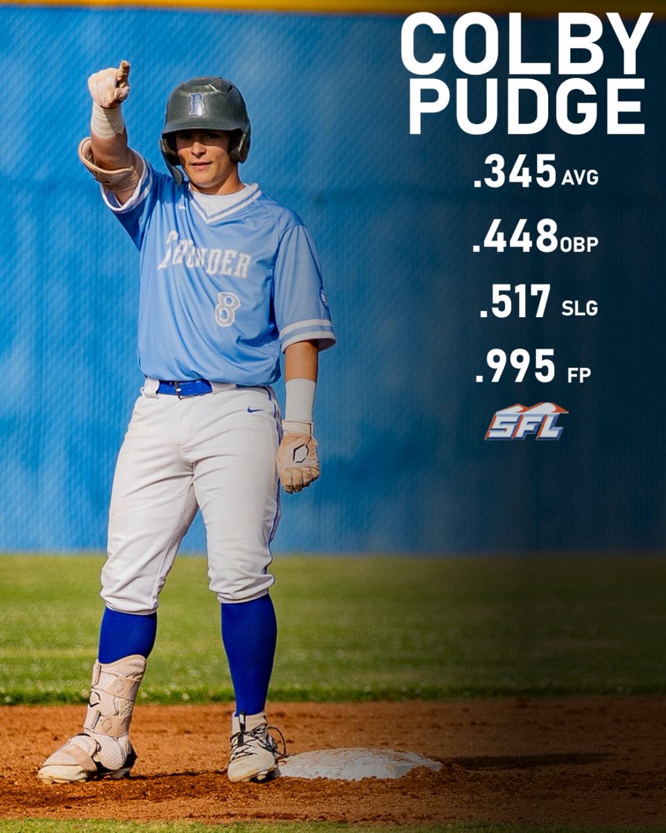 Colby Pudge (@colby_pudge) on Twitter photo We finished the regular season 22-5 (15-2). I was voted First Team All League. Hoping to continue our team success heading into the Semifinals.
<a href="/RHSThunderBB/">Rocklin Thunder Baseball</a> <a href="/DigsPitcher/">Pitcher DIGS</a> <a href="/WCPSacramento/">West Coast Preps Sacramento</a> <a href="/J_Georgeson26/">Jordan Georgeson</a> <a href="/PremierPrepsNMP/">Nick Pecoraro</a> We finished the regular season 22-5 (15-2). I was voted First Team All League. Hoping to continue our team success heading into the Semifinals.
<a href="/RHSThunderBB/">Rocklin Thunder Baseball</a> <a href="/DigsPitcher/">Pitcher DIGS</a> <a href="/WCPSacramento/">West Coast Preps Sacramento</a> <a href="/J_Georgeson26/">Jordan Georgeson</a> <a href="/PremierPrepsNMP/">Nick Pecoraro</a>