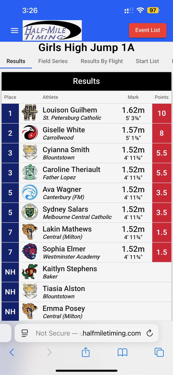 Congratulations to Louison Guilhem on becoming State Champion in the girls high jump today with a jump of 1.62m!!!