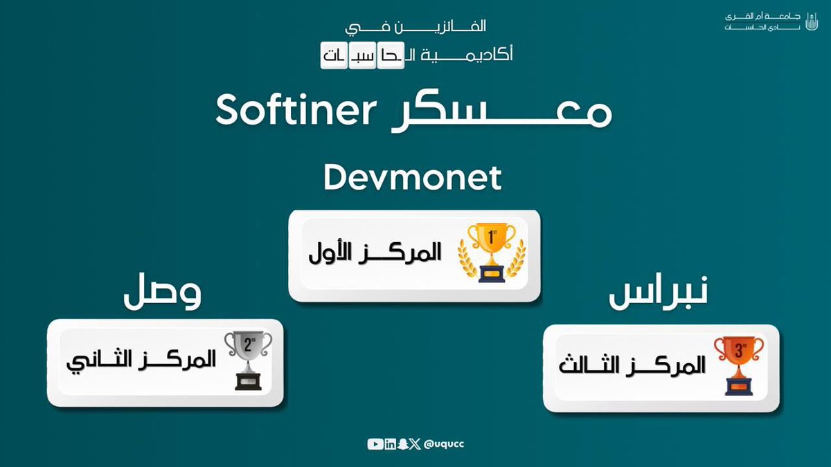 24 فريق شاركوا بشغف
10 فرق غادرت الساحة
و14 فريق مبدع واصلوا التحدي.

لكن في النهاية... فقط 3 فرق حصدت اللقب! 🏆
🥇 المركز الأول: DevMonet
🥈 المركز الثاني: وصل
🥉 المركز الثالث: نبراس

مبروك لكل الفائزين، ولكل من كان جزءًا من هذا الرحلة الملهمة! 🌟

#softiner #uqucc