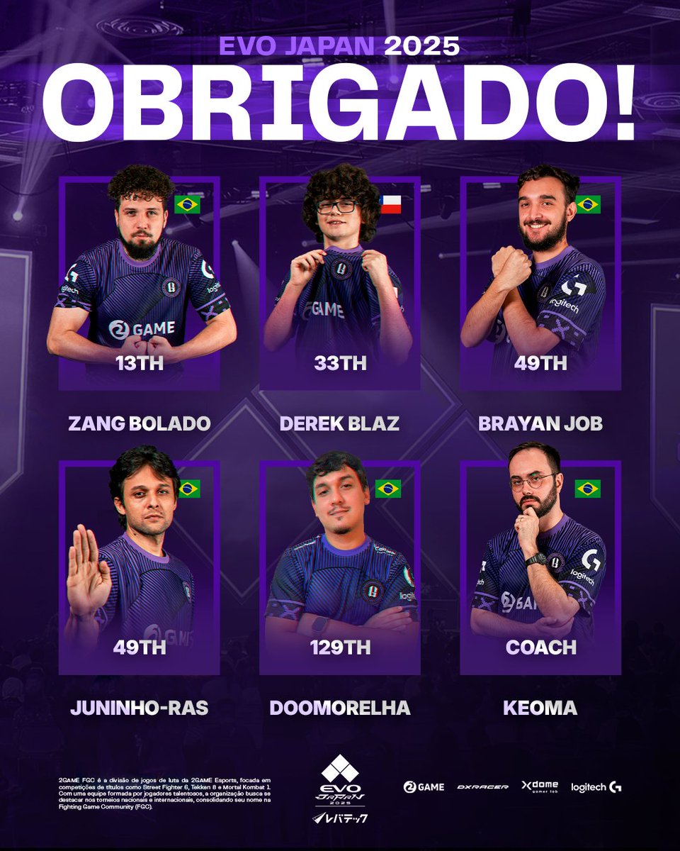2GAMEFGC's tweet image. E assim ficou a classificação final dos nossos heróis na #EVOJapan2025 

Eles representaram a América Latina com muita garra e coração, em uma competição gigante com mais de 9 mil participantes! 💜🇧🇷🇨🇱

Muito obrigado a todos que ficaram acordados nos acompanhando e torcendo!…