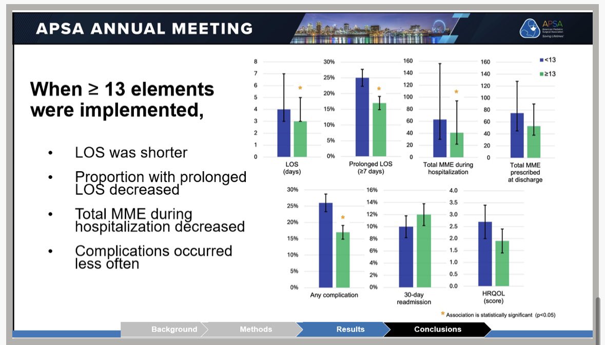 mehulvraval's tweet image. Honored to present our ENRICH-US trial results #APSA25. Enhancing recovery for children undergoing GI surgery. 5y trial, ~600pts, 18 hosp. Clinical improvements! Implementation = success! @ped_src @APSASurgeons @LurieChildrens @NIH @CrohnsColitisFn @NUFeinbergMed @ErasSociety